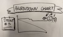 burndown