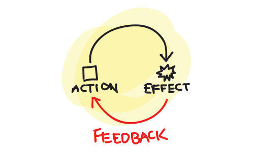 Image result for faster feedback